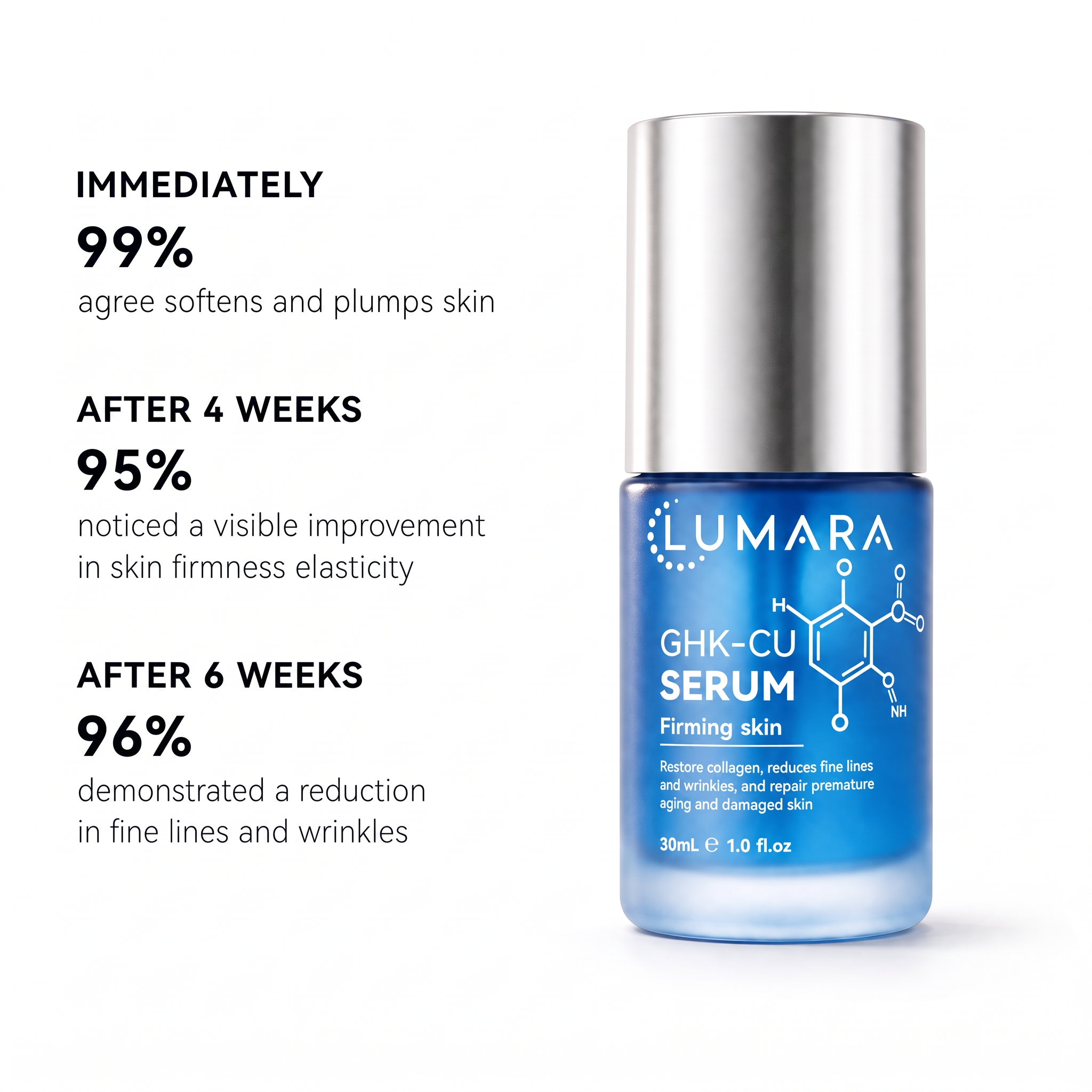 GHK-CU + Matrixyl 3000 Firming Serum
