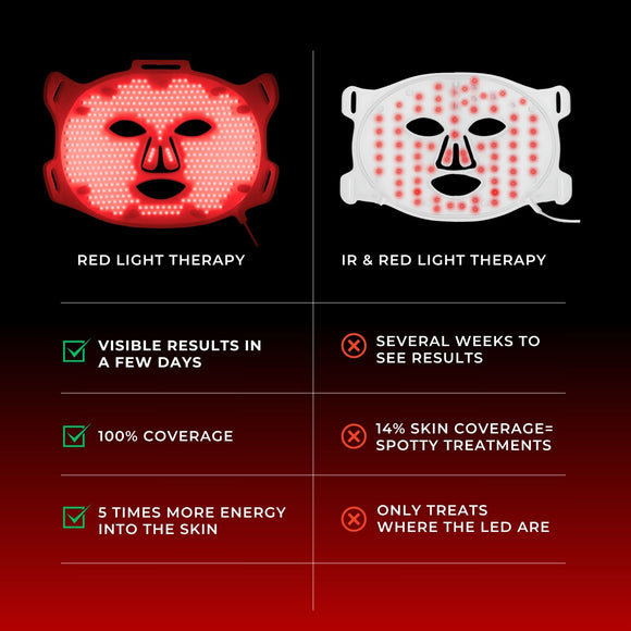 VISO - Anti-Aging Red Light Mask