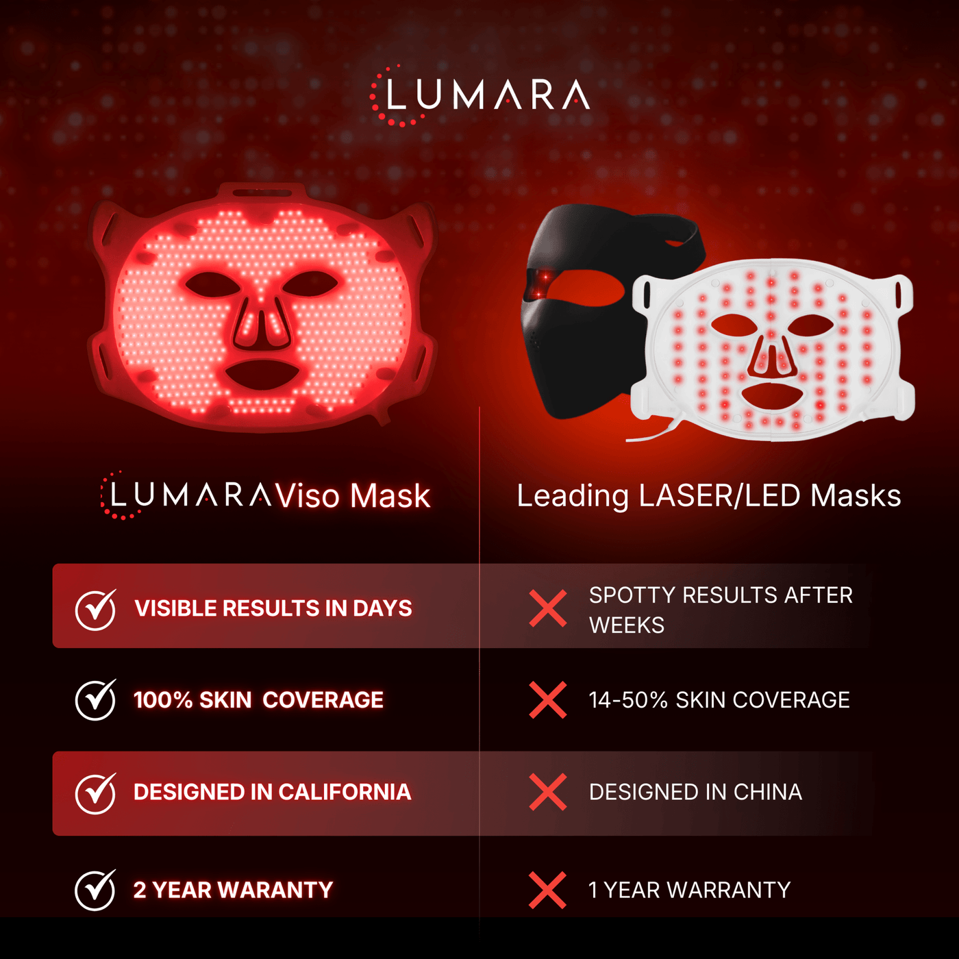 Lumara VISO product media