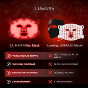 Lumara VISO product media