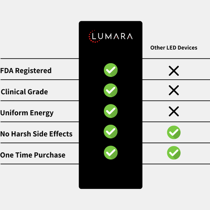 Lumara VISO Comparison